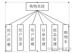 基于jsp的網上購物系統的設計與實現 論文 源碼 kaic